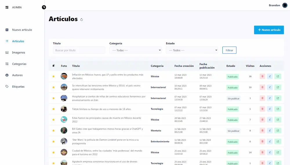 Administrar artículos Administrar artículos