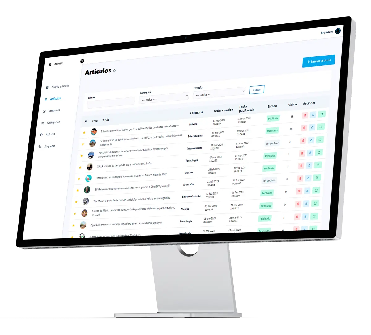 Admin Sites Admin Sites