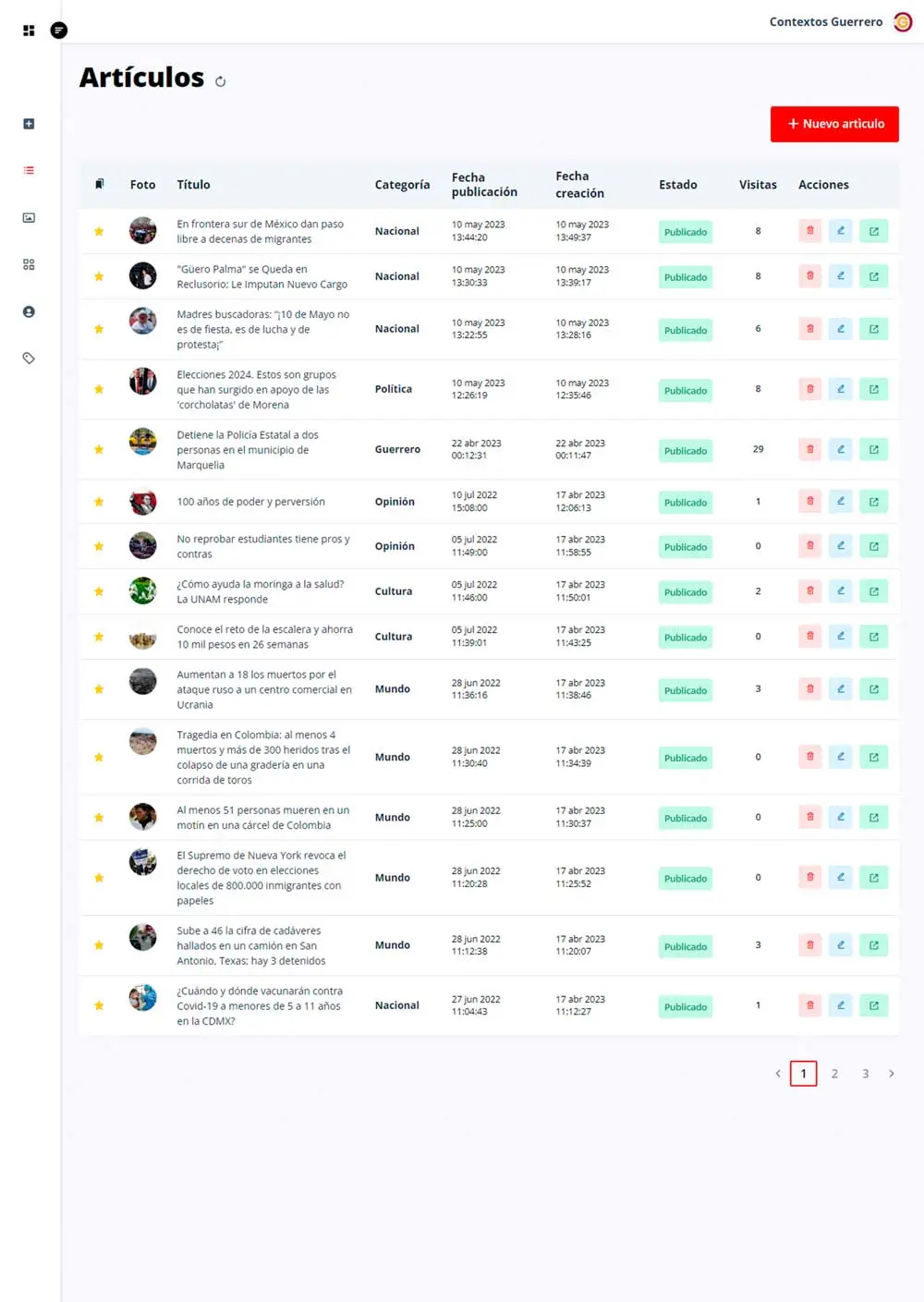 Administrar articulos Administrar articulos