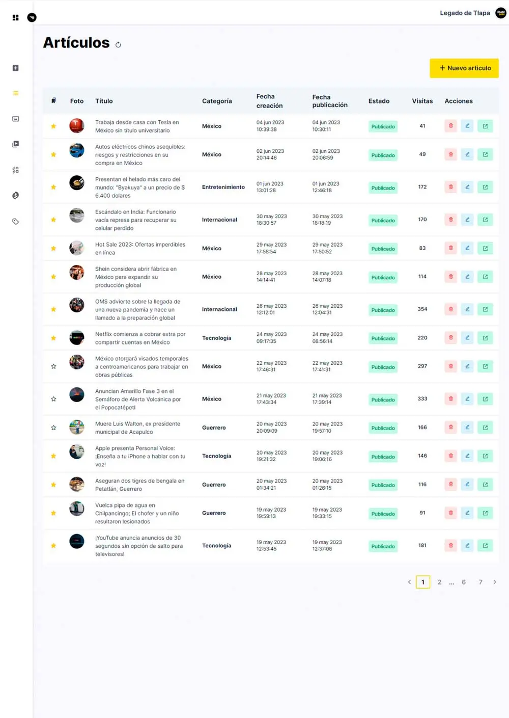 Administrar articulos Administrar articulos